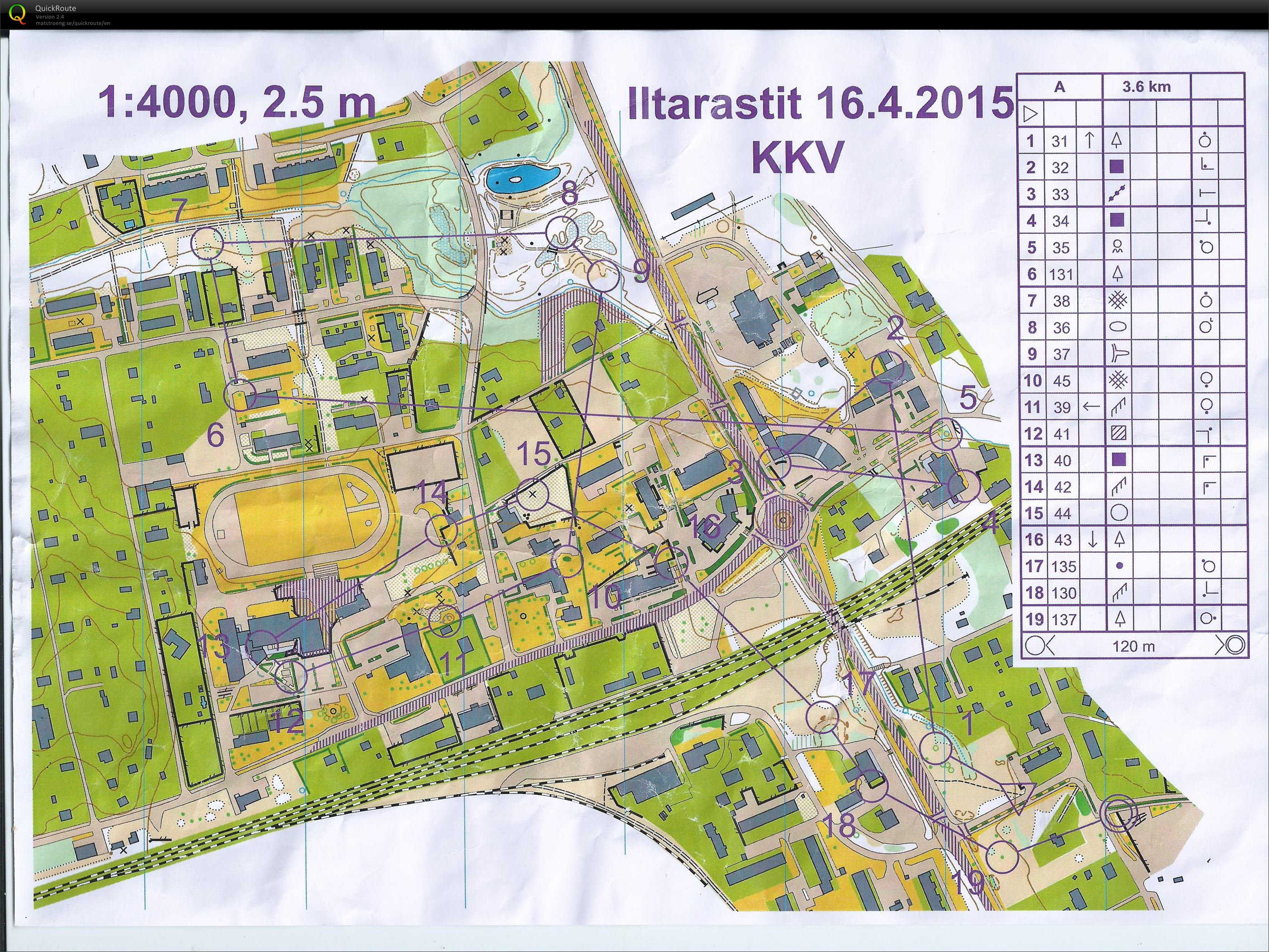 Taitoharjoitus Järvelä (19/04/2015)