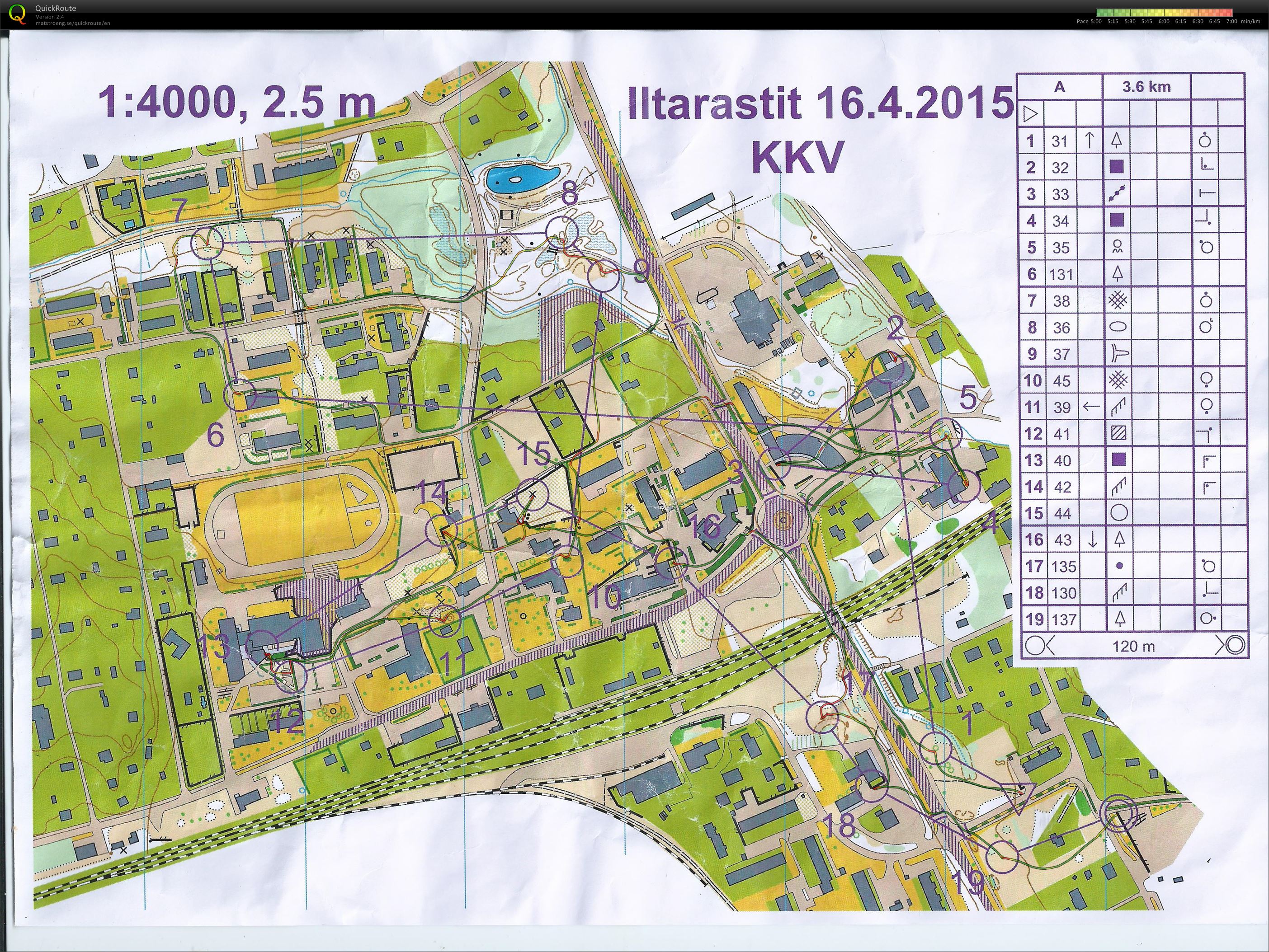 Taitoharjoitus Järvelä (19/04/2015)