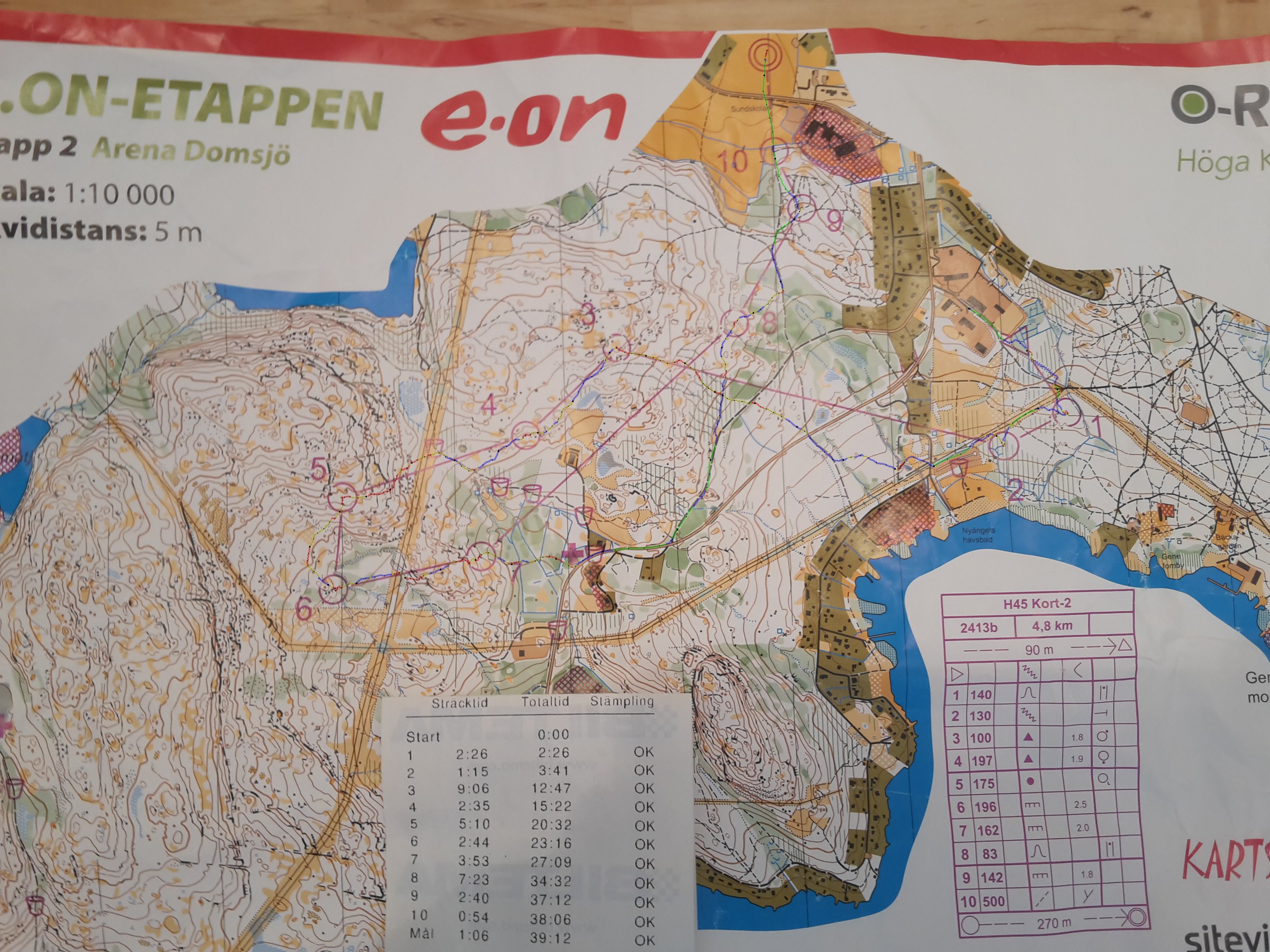 O-Ringen day2 (23/07/2018)
