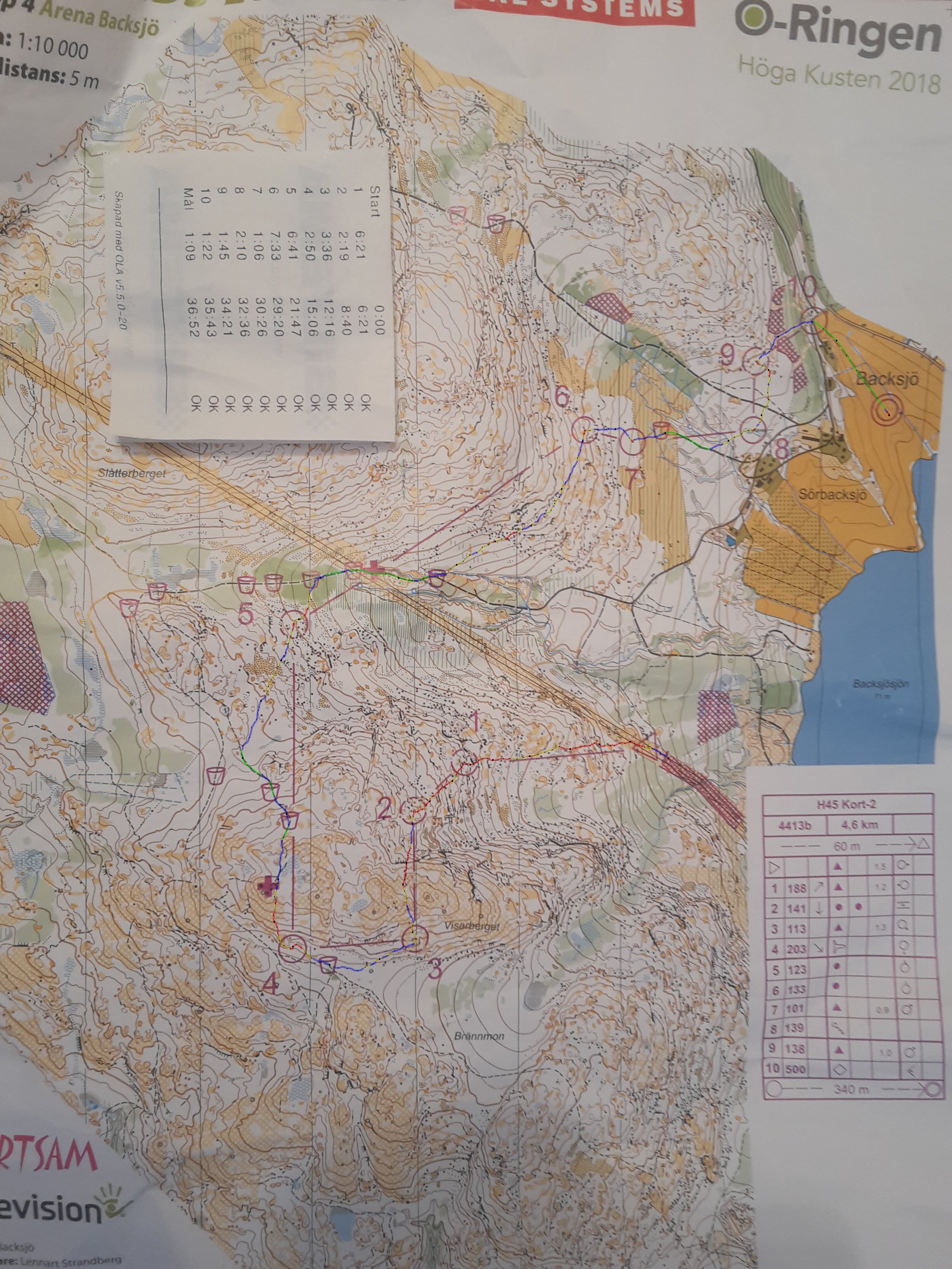 O-Ringen day4 (2018-07-26)