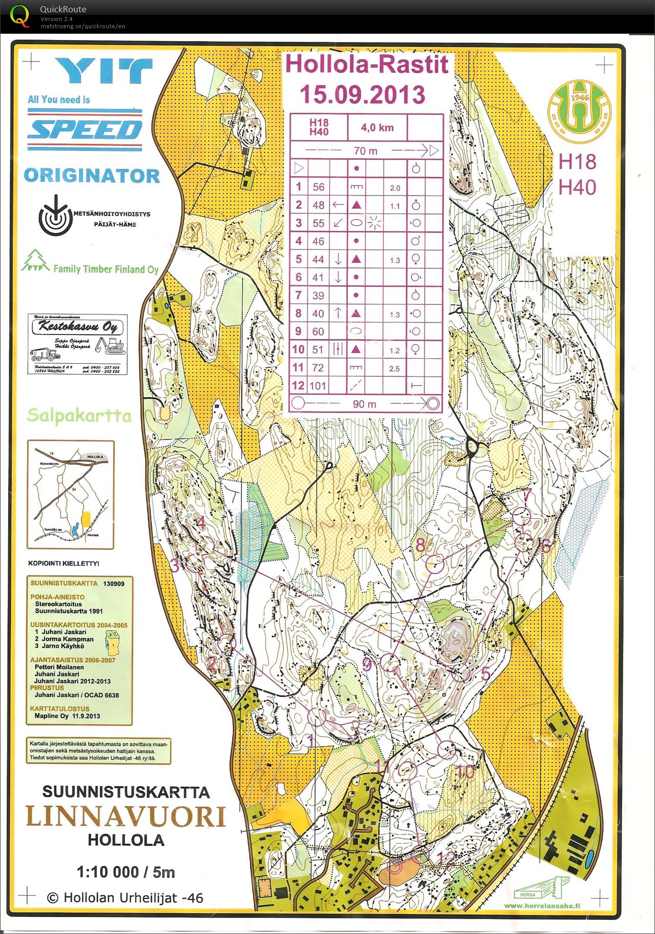 Hollola-Rastit (15/09/2013)