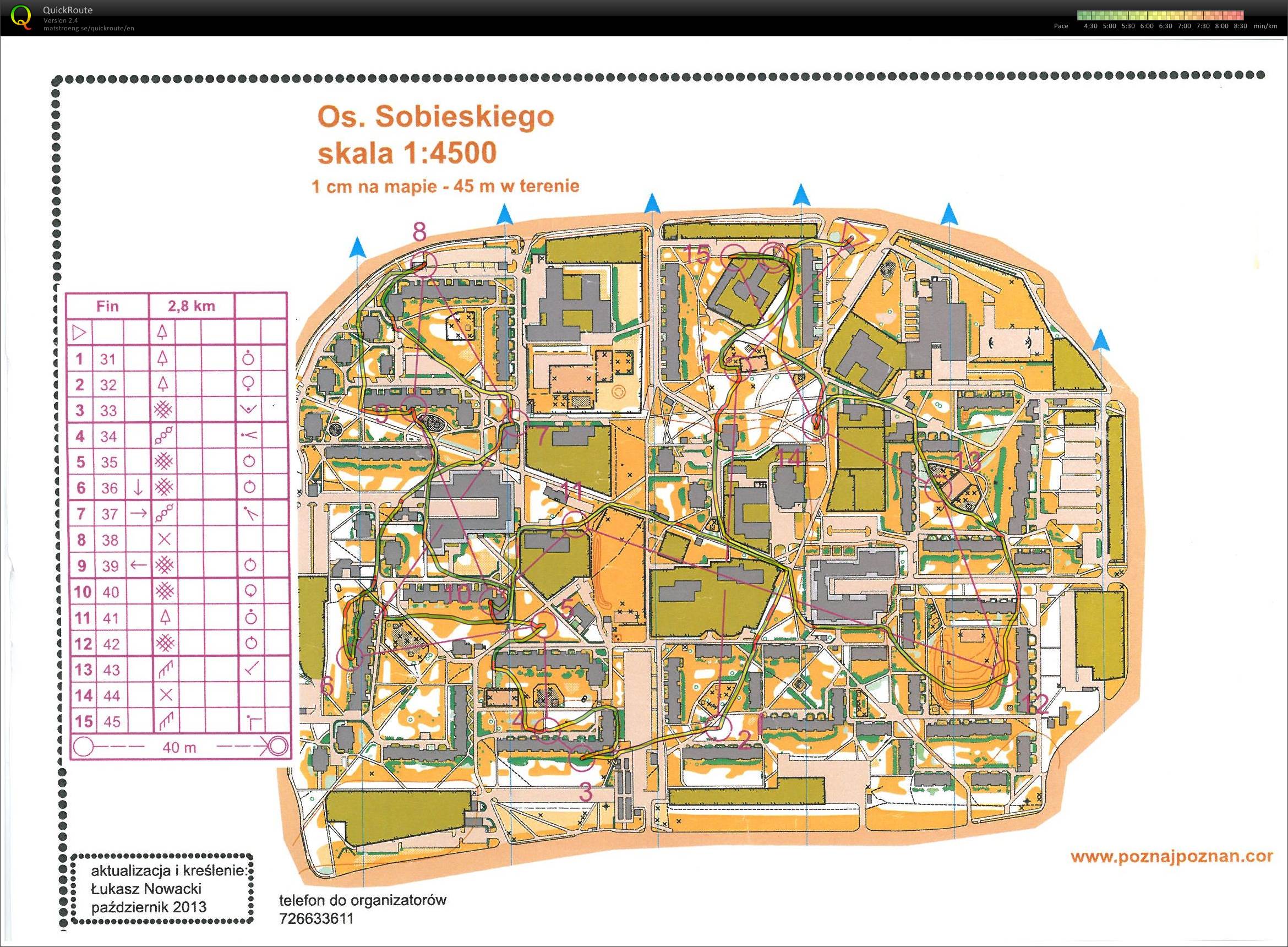 Sprinttiharkka, Os. Sobieskiego (05/10/2014)