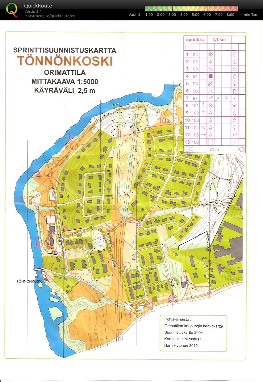 Sprinttitreeni (25/11/2012)